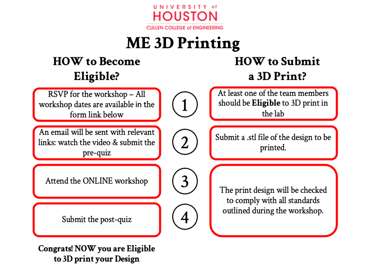 3D Printing Lab